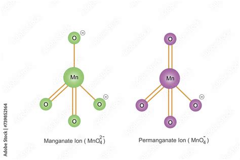  Permanganates - Tehokkaat oksidantit ja monipuoliset kemialliset reaktiot?