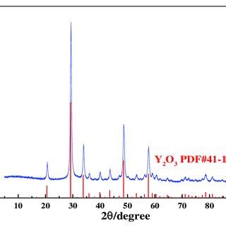  Yttriumoxide – Tärkeä materiaali korkean lämpötilan suprajohteissa ja lasereissa!