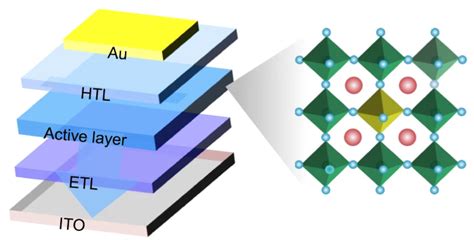  Perowskite aurinkokennoissa ja LED-valaistuksessa - vallankumouksellinen nanomateriaali?